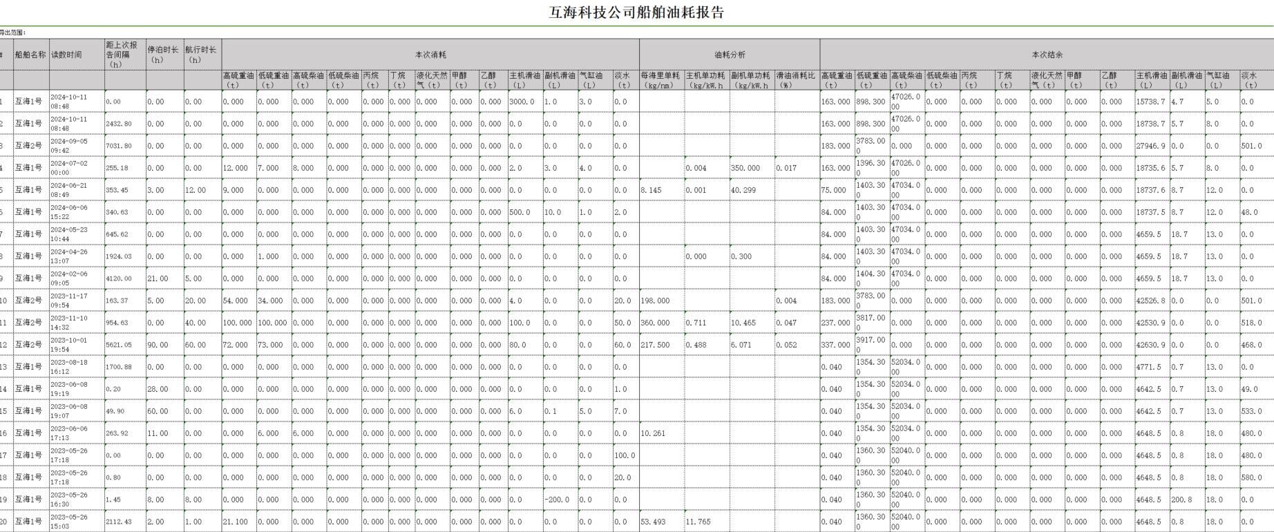 com.farm.doc.domain.FarmDocfile@1cb7261f